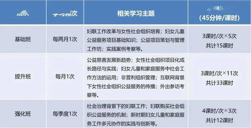 科技创新巾帼行动 心理咨询案例研讨会......最新妇联工作资讯看这里